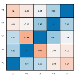 Tiled correlation matrix without background theme.